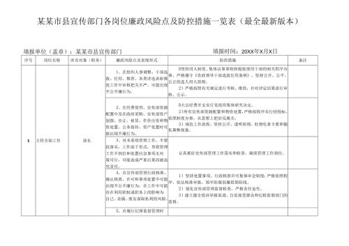 某某市县宣传部门各岗位廉政风险点及防控措施一览表（最全最新版本）.docx