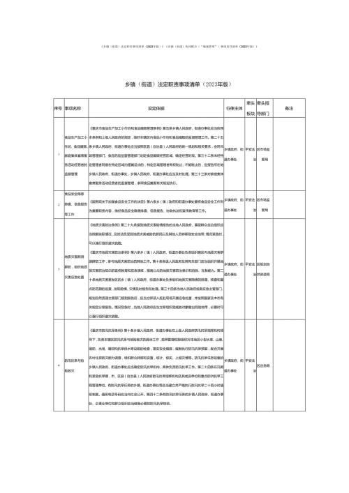 乡镇（街道）法定职责事项清单（2023年版）.docx
