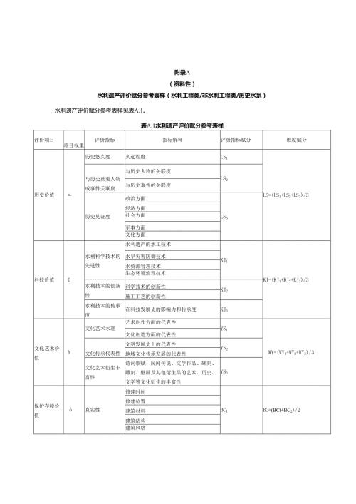 水利遗产评价赋分参考表样、权重参考区间、赋分参考.docx