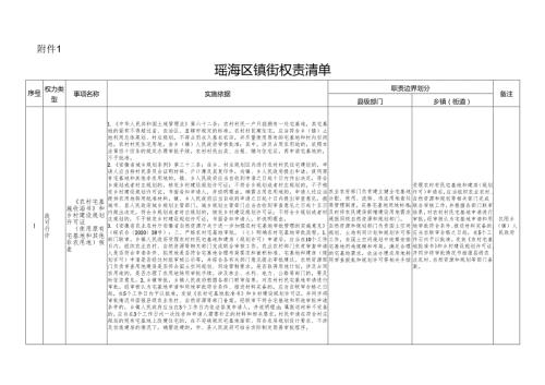 瑶海区镇街权责清单.docx