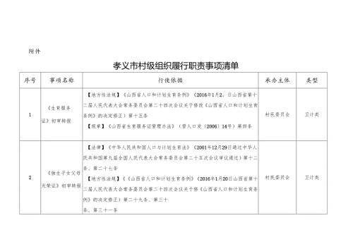 孝义市村级组织履行职责事项清单.docx