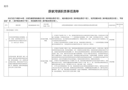 薛家湾镇职责事项清单.docx