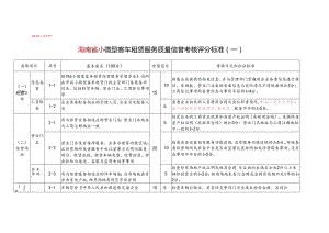 小微型客车租赁服务质量信誉考核评分标准.docx