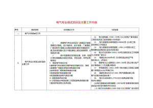 电气专业调试项目及主要工作内容.docx