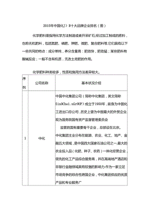 化肥企业的排名.docx