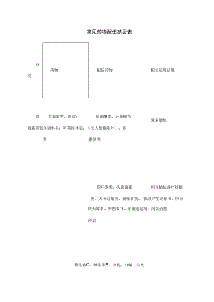 常见药物配伍禁忌表.docx