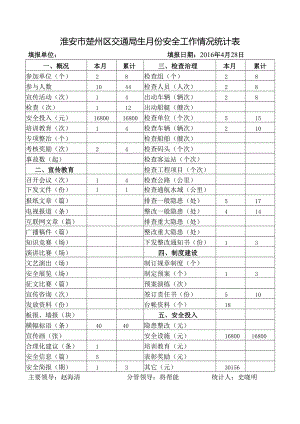 楚州区交通局安全工作情况统计表 .docx