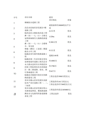 公司近3年业绩表格模板.docx