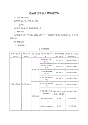 职业技术学院酒店管理专业人才培养方案.docx