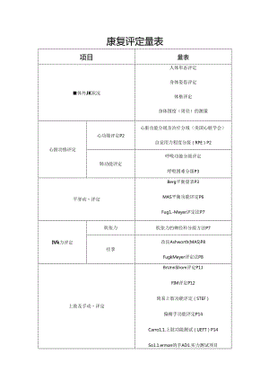 康复治疗评定量表.docx