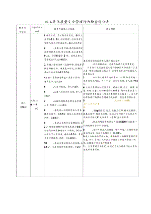 2018年省站施工单位检查评定细则（只考质量部分）_201903031636151.docx