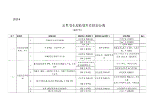 附件4：质量安全迎检资料责任划分表.docx