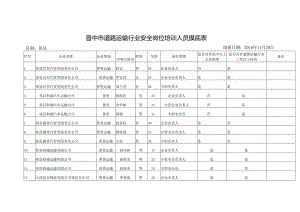 晋中市道路运输行业安全岗位培训人员摸底表 (祁县).docx