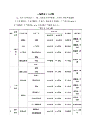 工程质量目标分解.docx