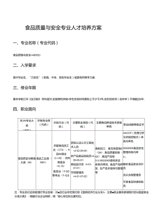中等职业技术学院食品质量与安全专业人才培养方案.docx