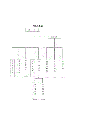 某食品公司行政管理制度汇编-106页.docx