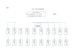 工建一车间安全管理网络（2020）（名字版）.docx