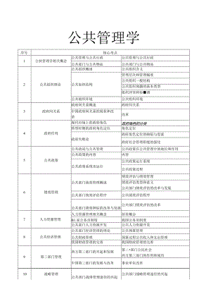 公共管理学笔记--陈振明版.docx