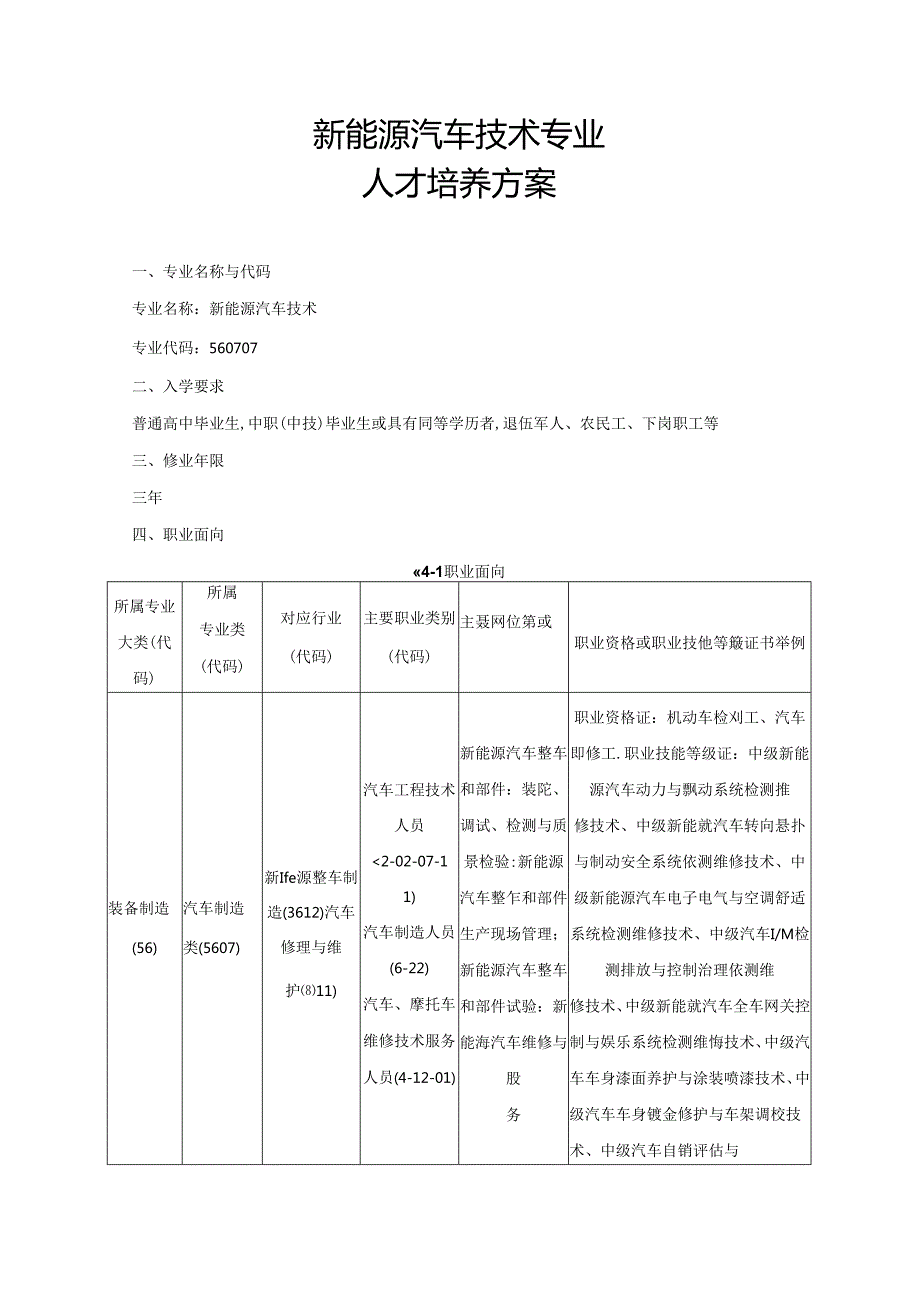 职业技术学院新能源汽车技术人才培养方案.docx_第1页