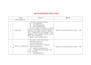 锅炉专业调试项目及主要工作内容.docx