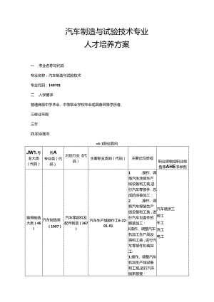 职业技术学院汽车制造与试验技术高职人才培养方案.docx