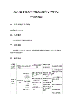 中等职业技术学校食品质量与安全专业人才培养方案.docx