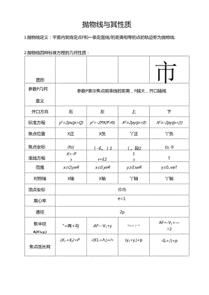 抛物线及其性质知识点大全.docx