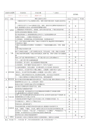 动火、高处、有限空间作业监管检查清单.docx