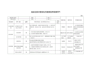 成品仓库主管岗位月度绩效考核表KPI.docx