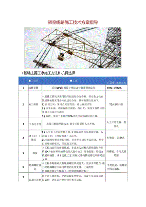 架空线路施工技术方案指导.docx