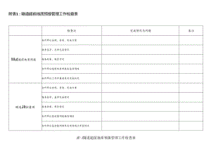 关于开展隧道超前地质预报工作专项检查的通知（专项检查表）.docx