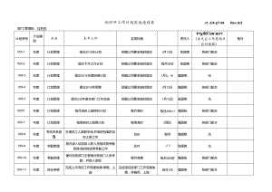 2016年社科院管理处工作计划.docx