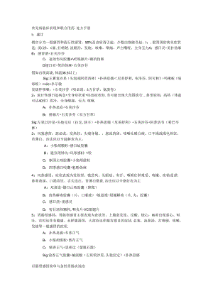 常见病临床表现和联合用药.docx