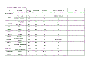 中钢设备有限公司动力站项目9月施工计划(内控）.docx