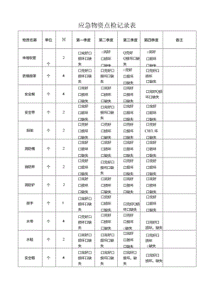 018 应急物资点检记录表.docx