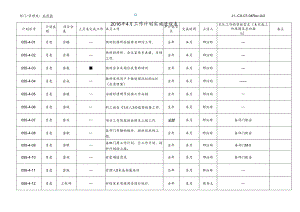 社科院管理处2016年4月工作计划实施进程表.docx