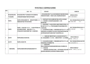 手持式电动工具用电安全管理.docx