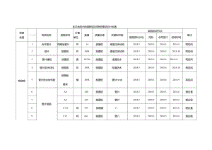 武汉地铁8号线盾构项目物资设备需求总计划表.docx
