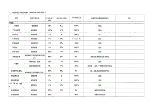 中钢设备有限公司动力站项目11月施工计划.docx