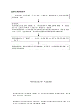 全静脉营养液配制.docx