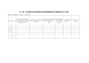 老旧营运货车报废更新与新购新能源城市冷链配送货车汇总表.docx