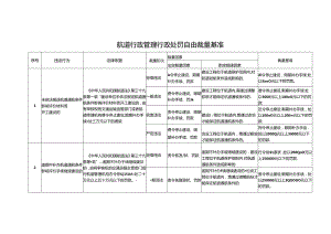 航道行政管理行政处罚自由裁量基准.docx