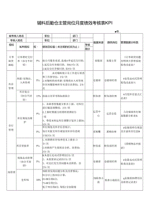 辅料后勤仓主管岗位月度绩效考核表KPI.docx