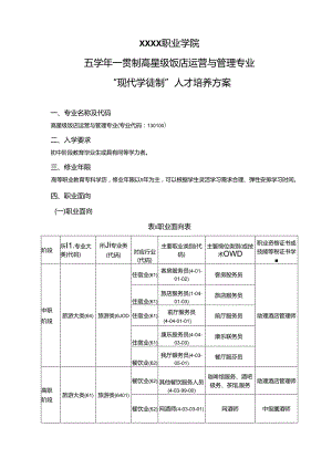 职业技术学院高星级饭店运营与管理专业人才培养方案（5学年一贯制）.docx