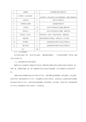 职业技术学院动物医学专业人才培养方案.docx