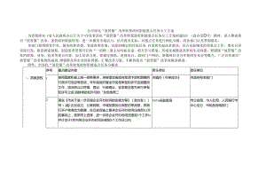 全市深化“放管服”改革转变政府职能重点任务分工方案.docx