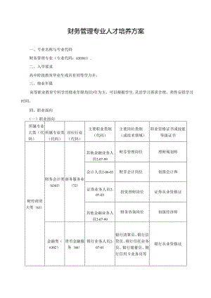 职业技术学院财务管理专业人才培养方案.docx