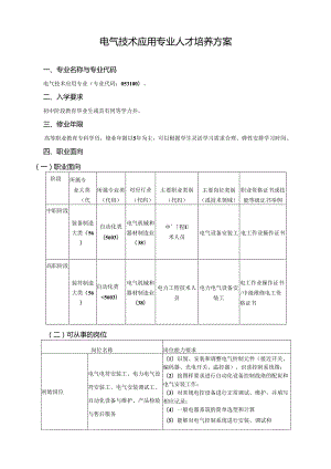 职业技术学院电气技术应用专业人才培养方案（5学年一贯制）.docx