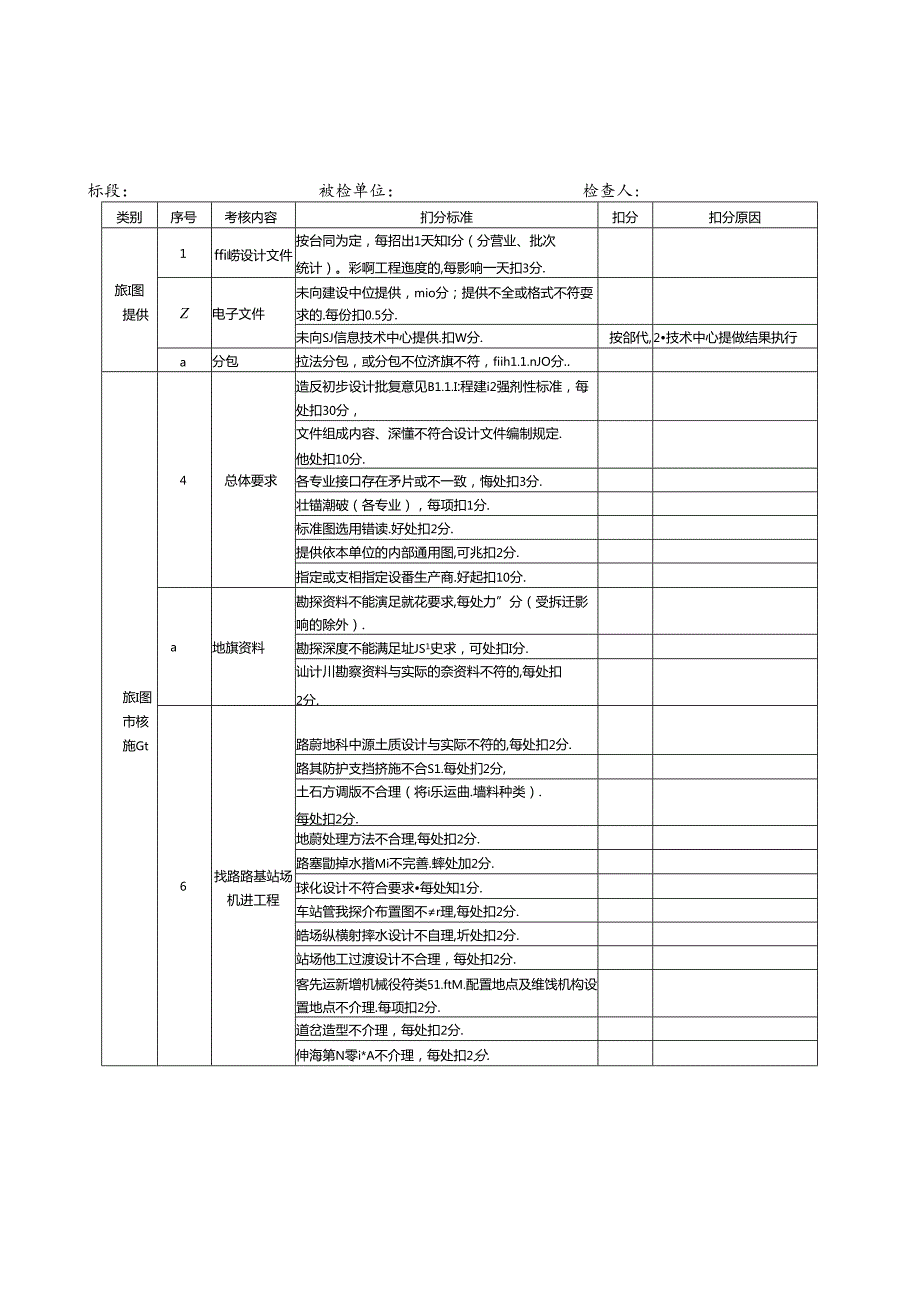 勘察设计单位施工图考核评分表.docx_第1页