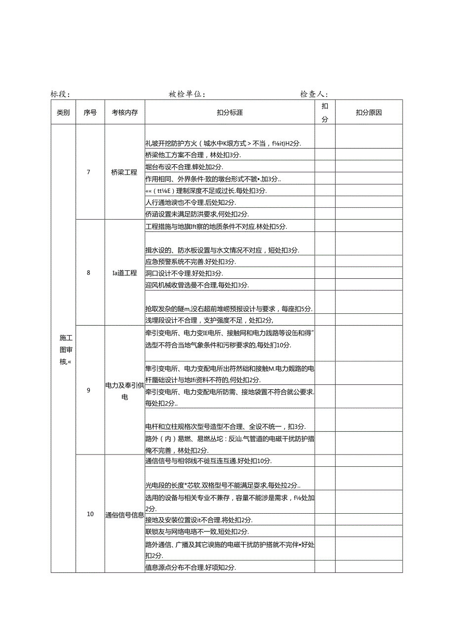 勘察设计单位施工图考核评分表.docx_第2页